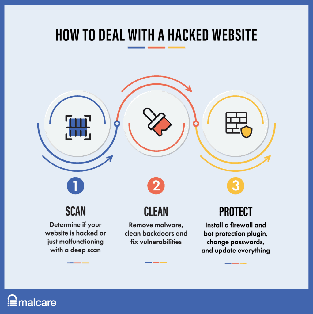 What to Do If Your Wordpress Site is Hacked